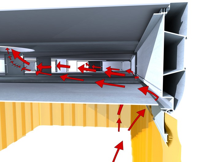 PHO-DET FlexHood Airflow